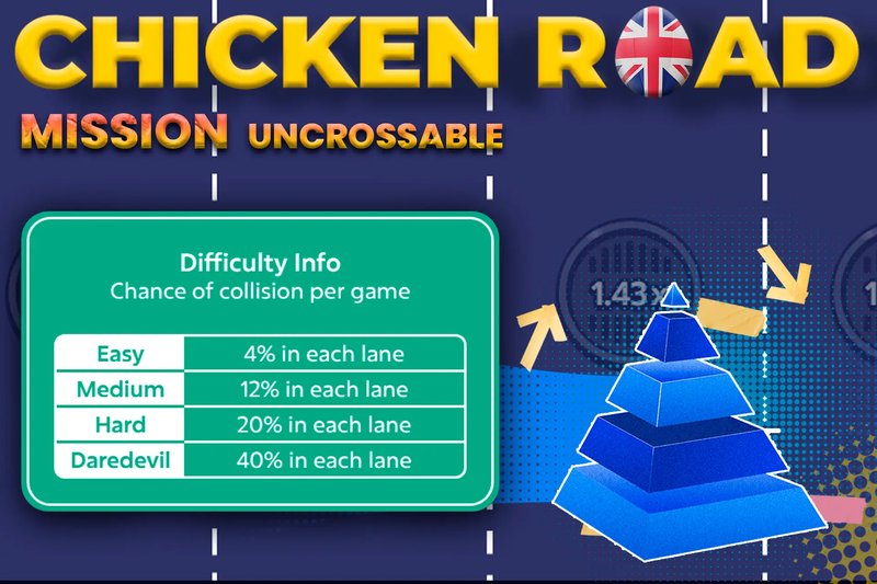 Mission Uncrossable Blows UK Gamblers Away with Thrilling Casino Experience